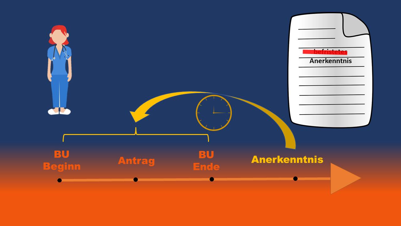 befristetes anerkenntnis Vergangenheit BU